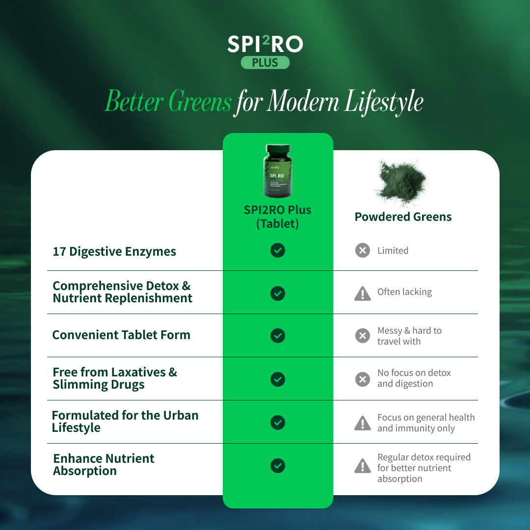 SPI2RO PLUS SG
